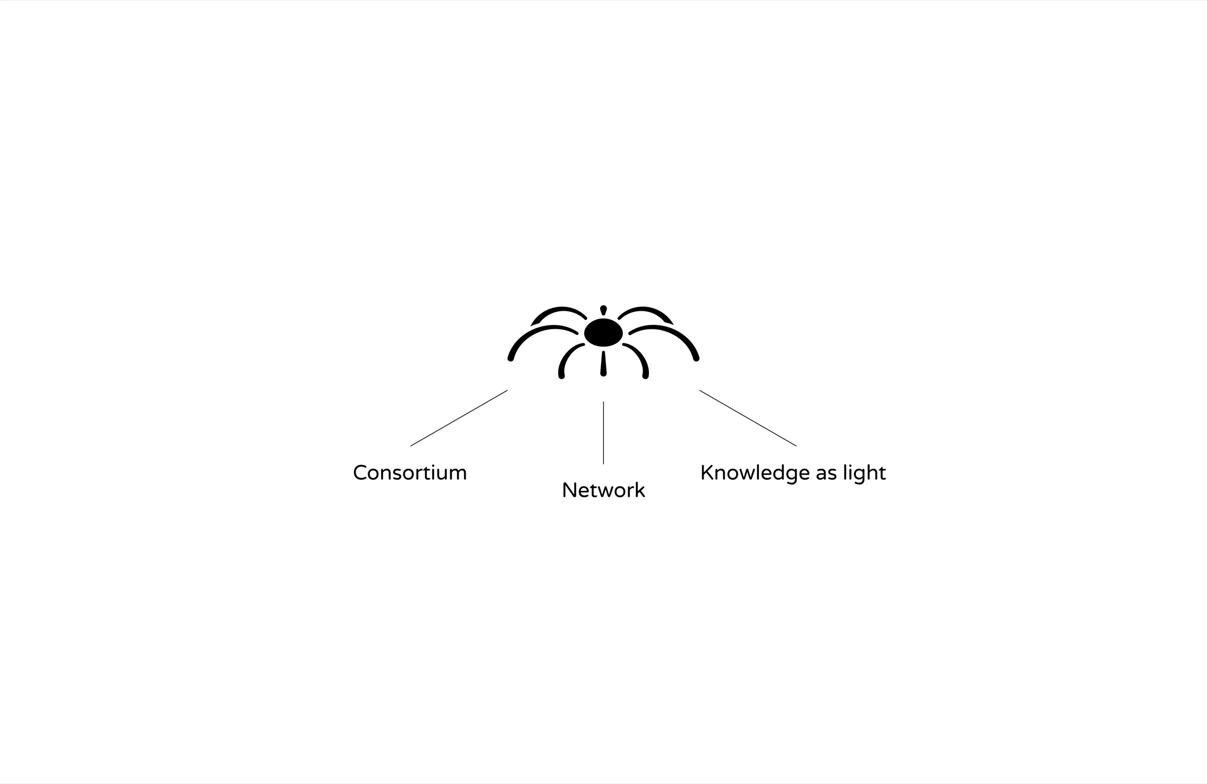 The Teens Lab symbol explained: consortium, network and knowledge as light